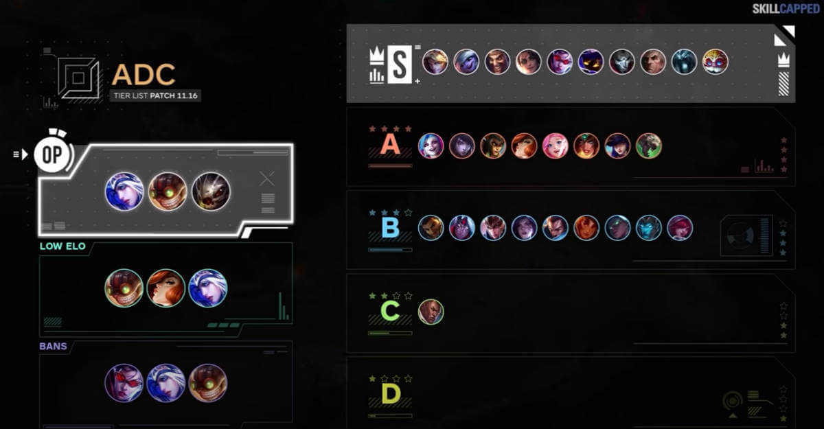 Wild Rift Mid Lane Tier List in the current meta [Latest]