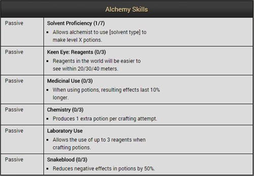 The Elder Scrolls Online Alchemy Guide