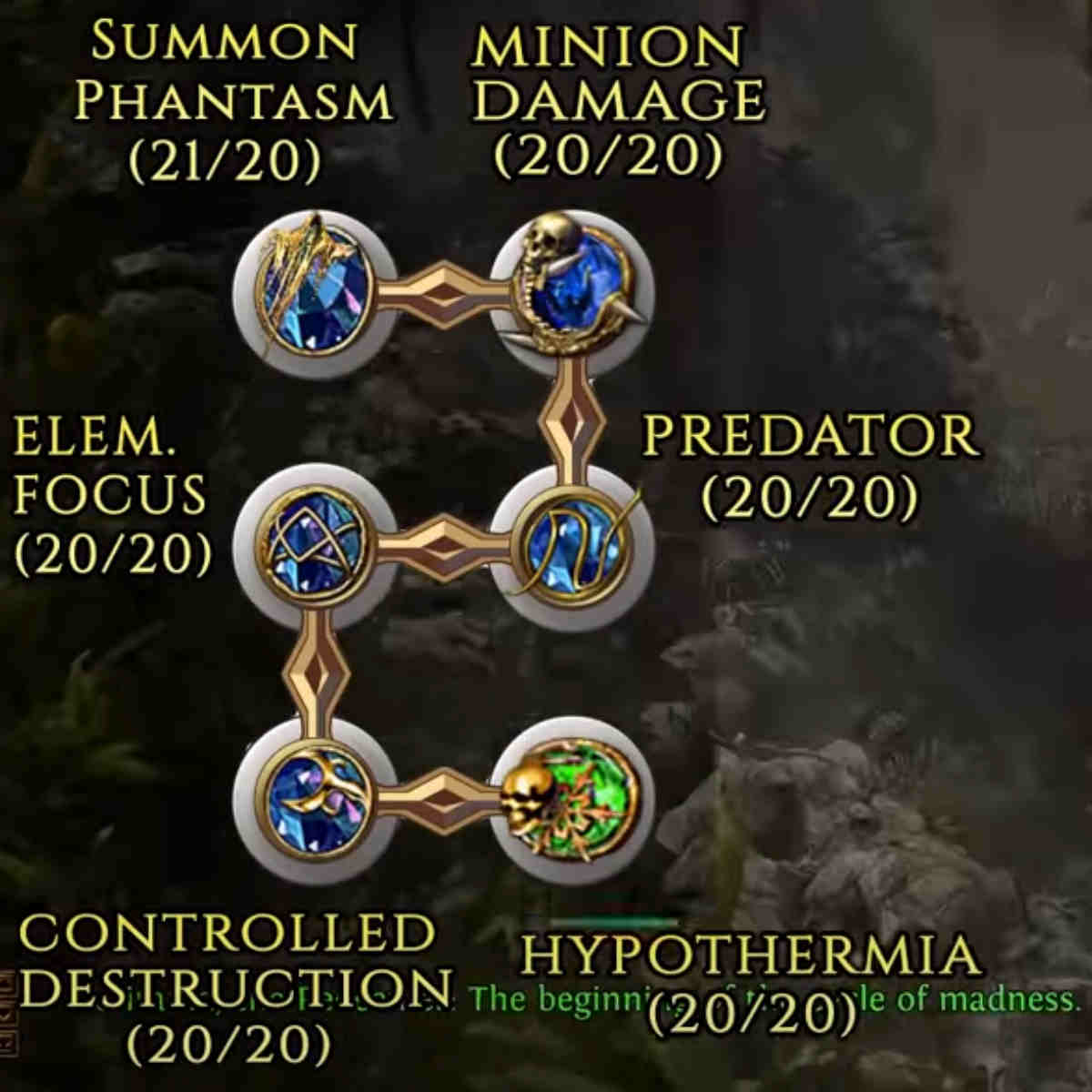 Support gems