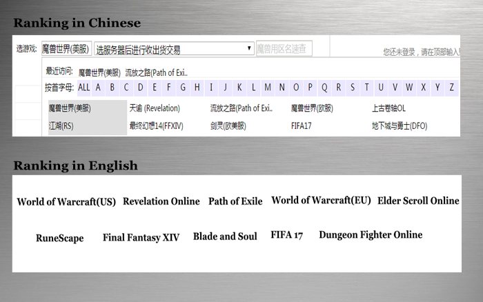 Best virtual forex trading game