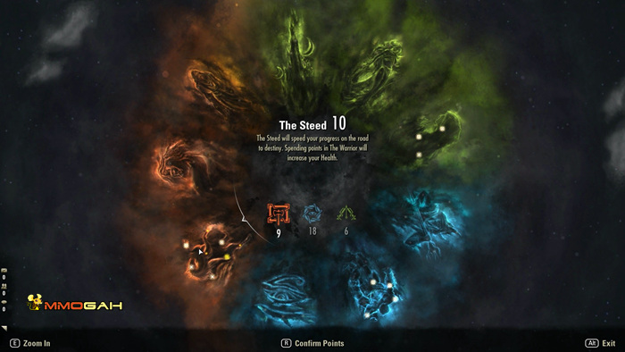 The Guide System in the Elder Scrolls Online