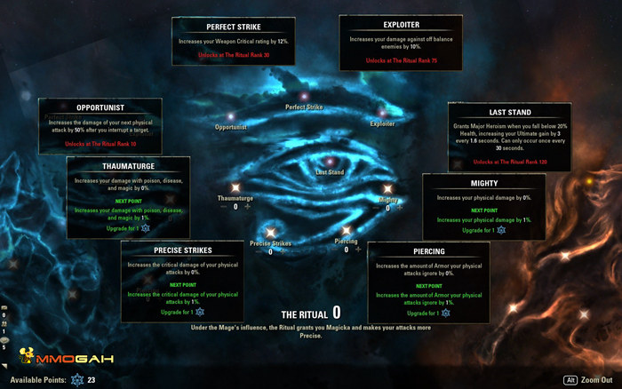 teleskop legetøj sværd The Guide of Champion System in the Elder Scrolls Online