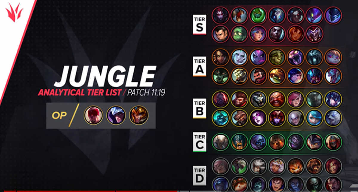 HIGH ELO Best Champions TIER List - League of Legends Patch 11.3