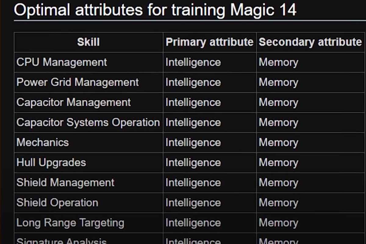 magic 14