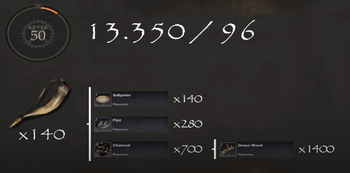engineering leveling guide DrBeckmann