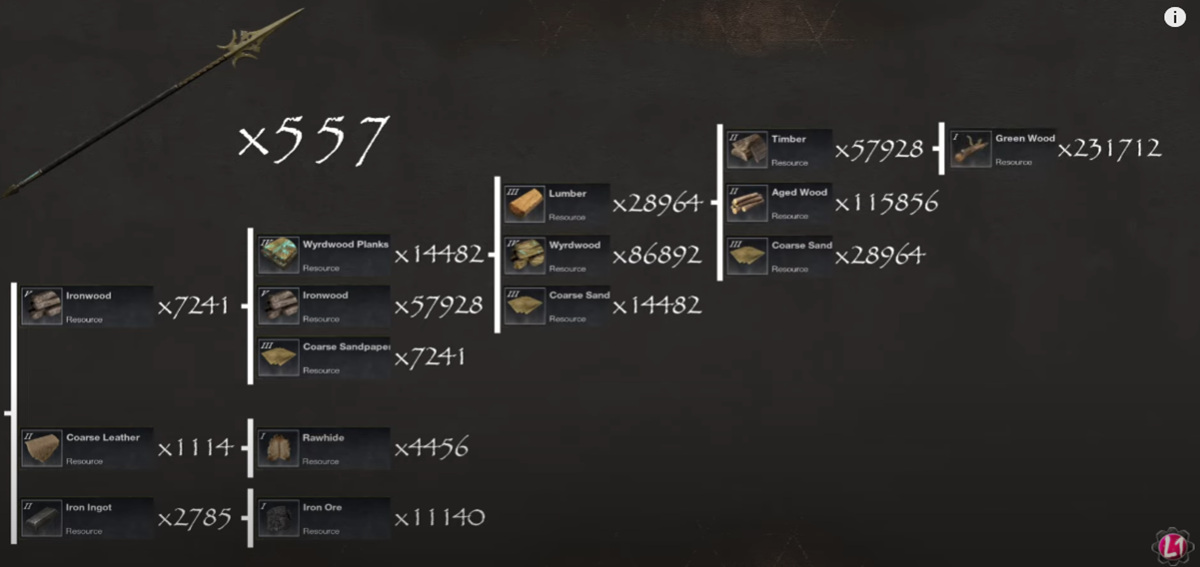 New World Crafting Engineering Leveling Guide