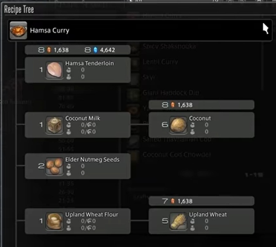 Recipe Tree