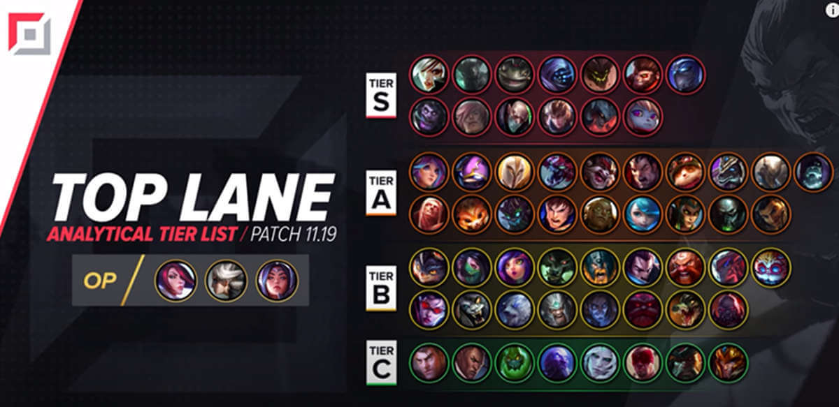 2021 Solo Queue Champion Tier List for League of Legends