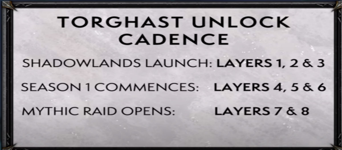 Torghast unlock cadence