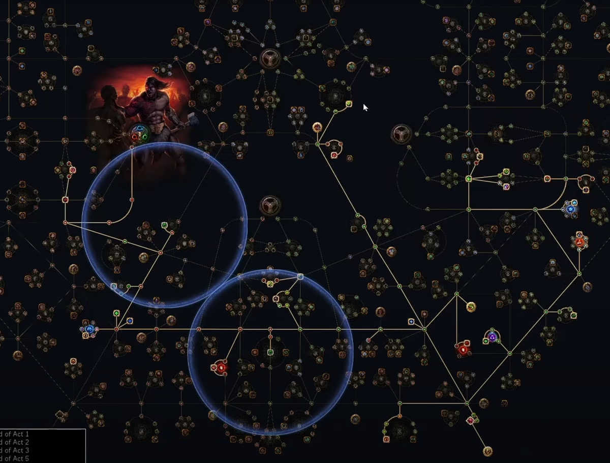 Twink guide mapping tree