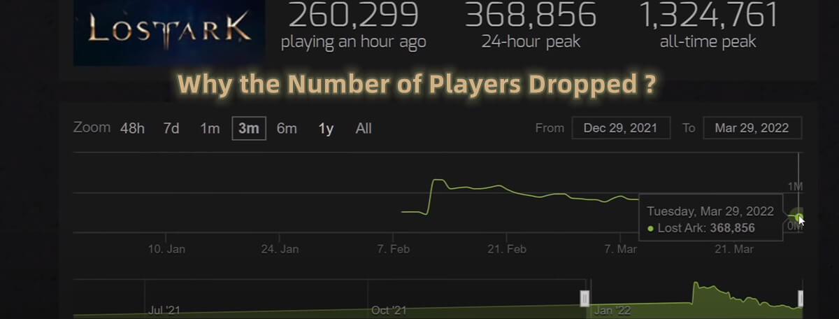 Lost Ark: Why the Number of Players Dropped