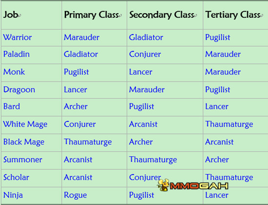 Final 14 Class Chart