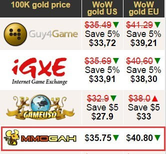 Mmogah-One of the Best WoW Gold Seller