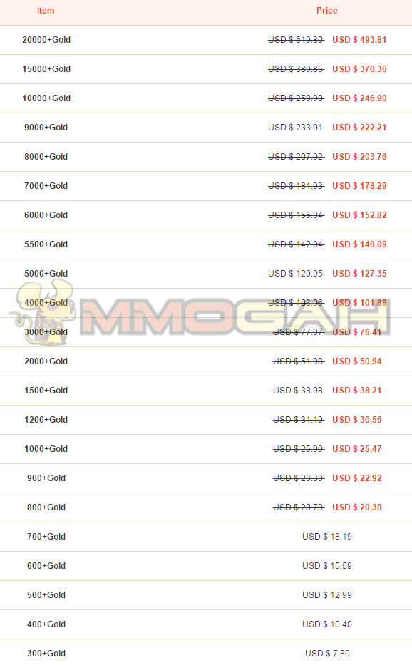 archeage gold price