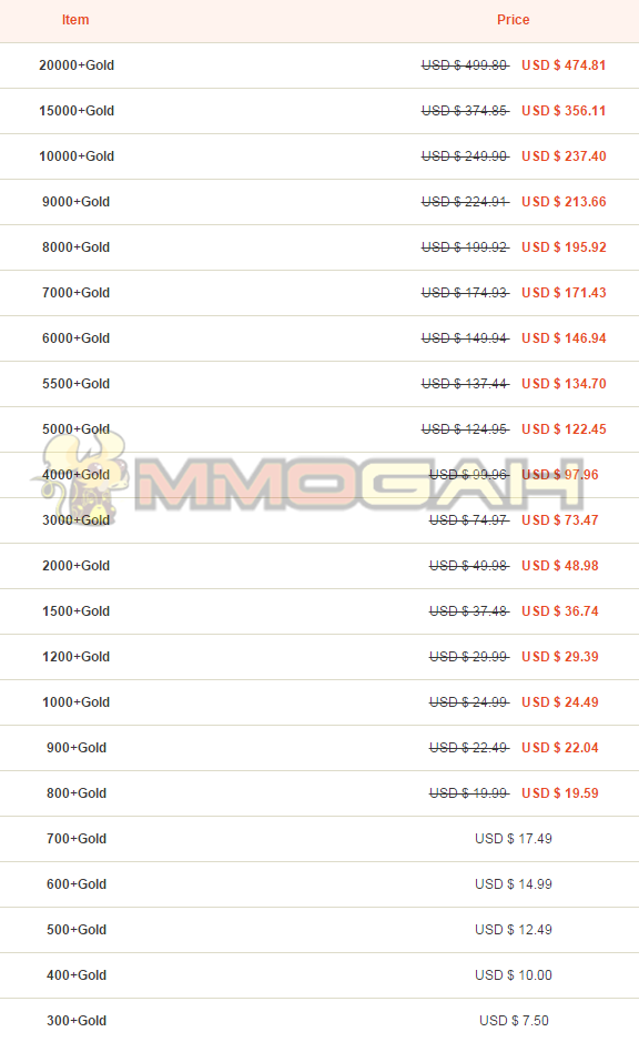 archeage gold price