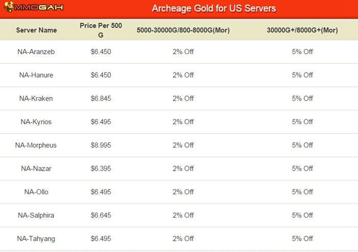 archeage gold discount