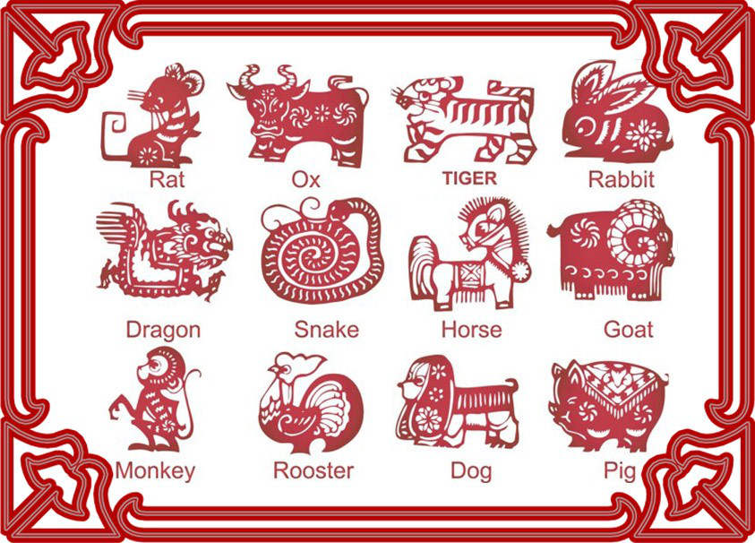 Chinese Zodiac Signs