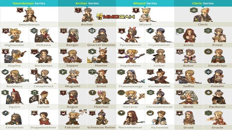 what is the best classes to farm in tree of savior