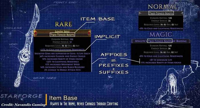 PoE Basic Crafting Guide