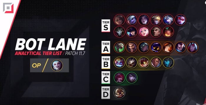 BOT LANE