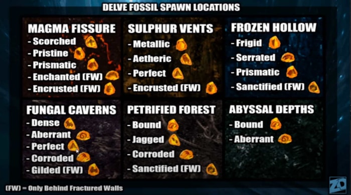 delve fossil location
