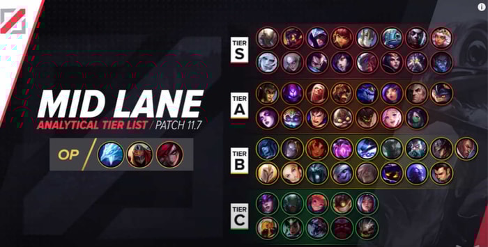 MID LANE