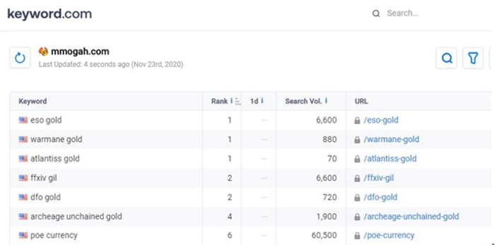 MmoGah Ranking TKS