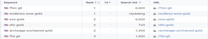 mmogah google rank