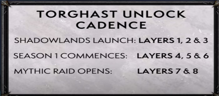 Torghast unlock cadence